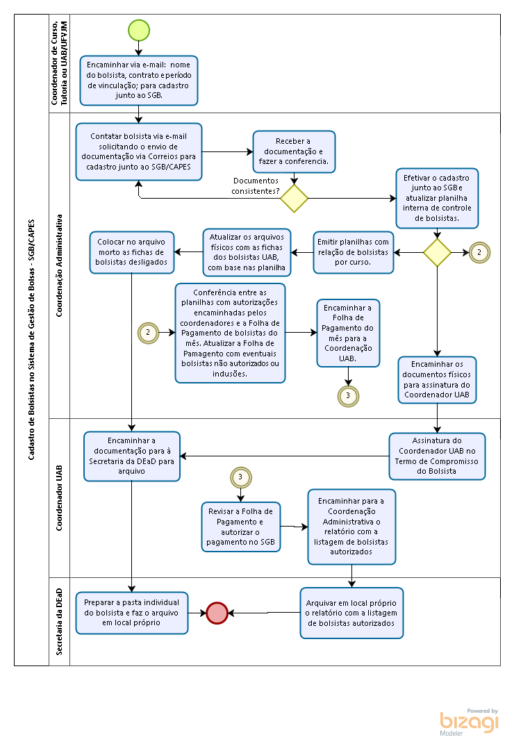 Macroprocesso 1